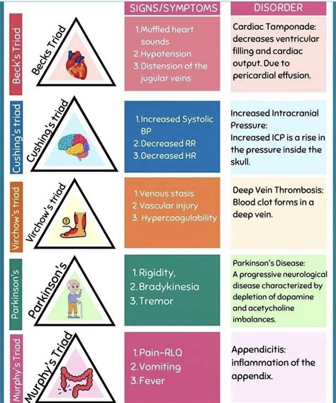 Nursing Study Guide Nursing Student Tips Nursing Notes Nursing