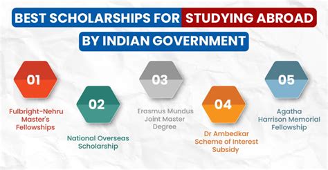 Know The Best 5 Scholarship For Abroad Studies In 2024