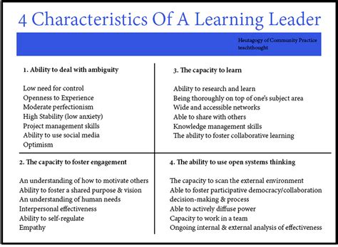The 28 Features of A Leading Learner ~ Educational Technology and ...
