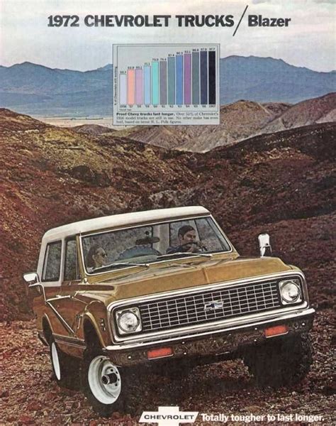 1972 Chevrolet And Gmc Truck Brochures 1972 Chevy Blazer 01
