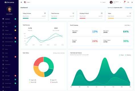 Best Online Shopping Admin Templates Of 2020