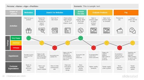 Customer Journey Map Powerpoint Template Free