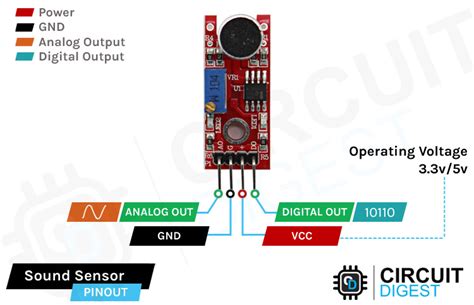 Arduino Sound Sensor Tutorial How Sound Sensor Works And How To