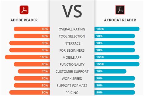Adobe Reader Vs Adobe Acrobat Reader Which Software Is Better