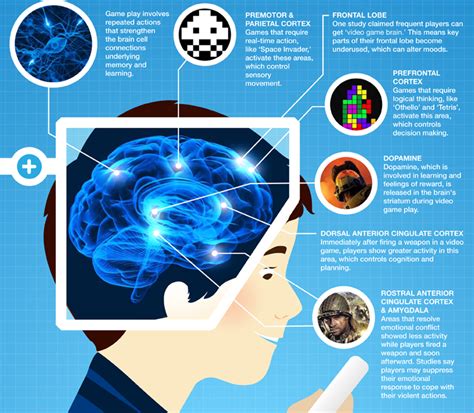 Playing Video Games Is Good For Your Brain Heres How