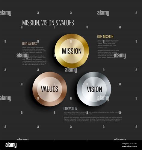Vector Mission Vision And Values Diagram Schema Infographic With