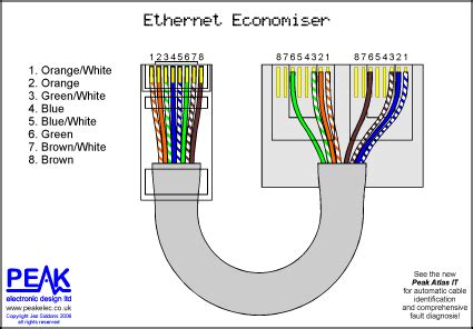 The ethernet cable used to wire a rj45 connector of network interface card to a hub switch or network outlet. Peak Electronic Design Limited - Ethernet Wiring Diagrams - Patch Cables - Crossover Cables ...