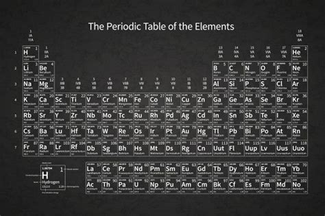 Tabela Periódica Química Branca Periodic Table Of The Elements