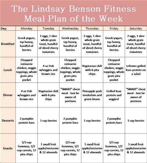 Week Meal Plan Workout Meal Plan Meal Planning