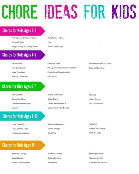 Chore Ideas For Kids Chore Charts Pinterest 7 Year Olds Charts