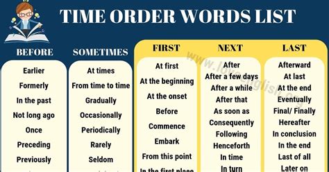 Time Order Words Useful List Of 68 Time Order Words In English Love
