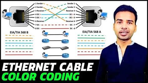 Check spelling or type a new query. LAN Cable Color Code | RJ45 connector color code | LEARNABHI.COM