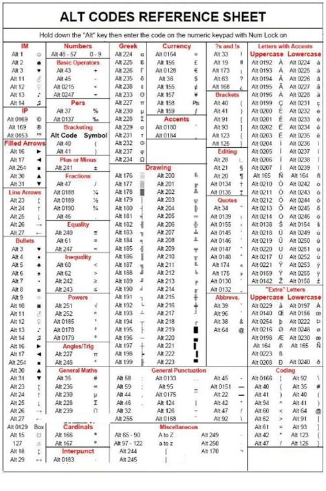 Computer Shortcuts Special Characters By Quick Study Computer Hot Sex