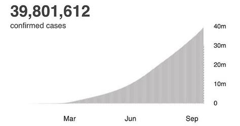 people talk about rona second waves this is the global wave the only quality measure of how we