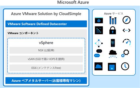 Azure Vmware Solutionavs とは？3つのメリットをご紹介 Azure導入支援デスク