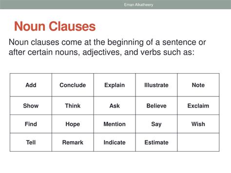 Examples Of Noun Clauses Andrea S Advanced Esol Grammar Noun Clauses