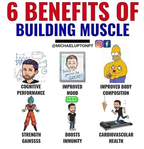 6 Benefits Of Building Muscle Health And Fitness Tip Of The Day