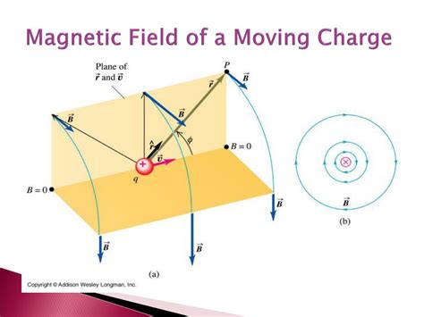 Ppt Sources Of Magnetic Fields Powerpoint Presentation Free Download