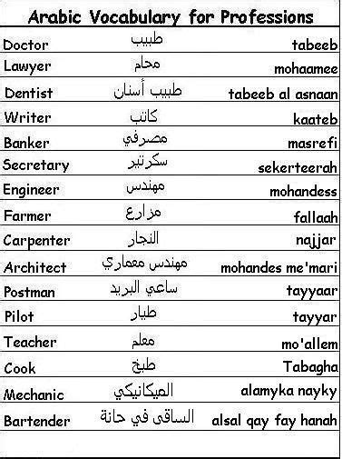 Arabic Verbs Write Arabic Arabic Sentences Arabic Phrases Arabic