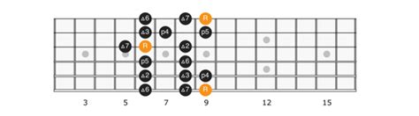 C Sharp Major Scale Applied Guitar Theory