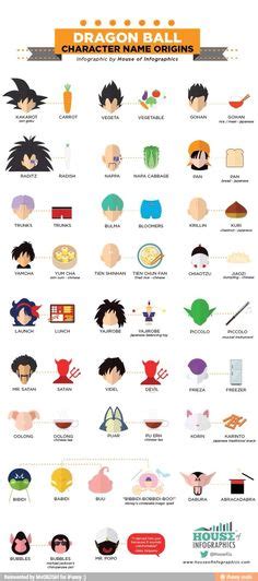 This is a list of characters that appear in the camp half blood chronicles which consists of the percy jackson the olympians series the heroes of olympus series. Dragon Ball Z Characters Names