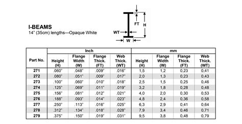 Light duty hot rolled i beam sizes & weight chart. 278 - 312" (7.9mm) OPAQUE WHITE POLYSTYRENE I-BEAM ...