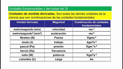 111 Medidas En Física Unidades Fundamentales Y Derivadas Youtube