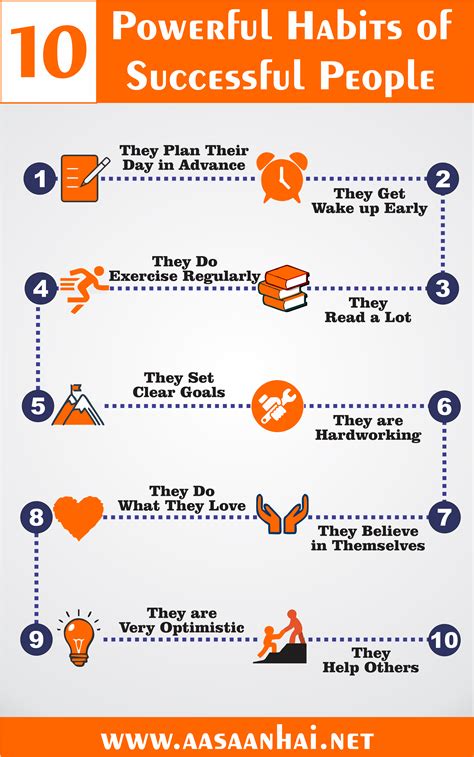 10 Habits Of Highly Successful People Infographic Successful People Habits Of Successful