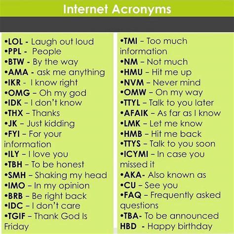 Internet Acronyms List English Learn Site