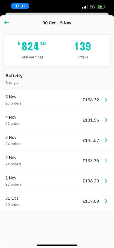 My best week yet : r/deliveroos