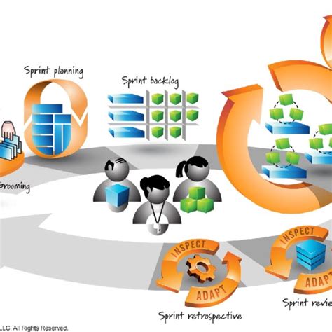 Scrum Iteration Cycle Including Sprint Retrospective Meeting