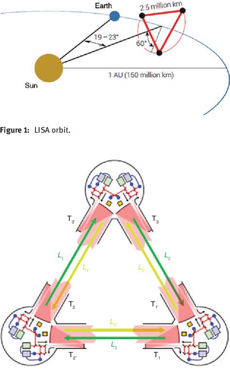 Figure 4 From A Telescope For Lisa The Laser Interferometer Space