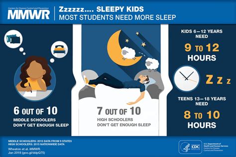 Sleep In Middle And High School Students Healthy Schools Cdc