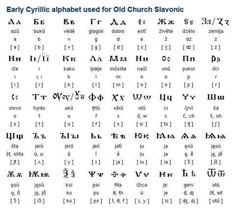 Yandex.translate is a mobile and web service that translates words, phrases, whole texts, and entire websites from english into bulgarian. Old Church Slavonic (словѣньскъ) or Church Slavonic is a ...