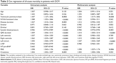 Full Text The Usefulness Of Age And Sex To Predict All Cause
