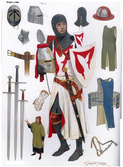 English Knight About 1290 Medieval Armor Medieval Clothing Century
