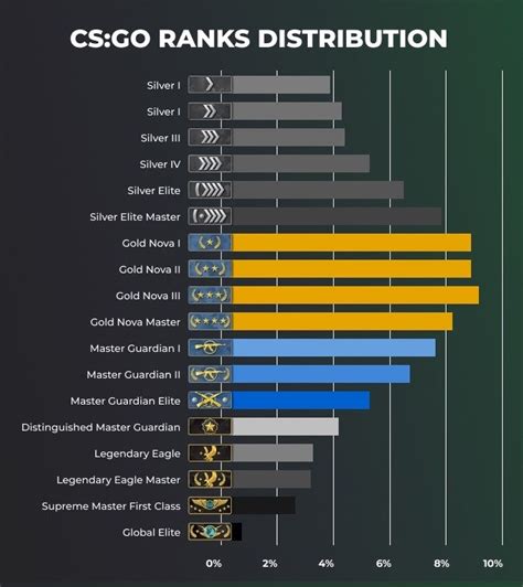 Faceit Vs Esea 2024 Toma Agnella