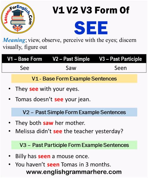 The difference between the past participle and the past perfect tense is that the past participle (e.g., done, eaten, read, slept, written, driven, walked) is the second element in. Past Tense Of See, Past Participle Form of See, V1 V2 V3 ...