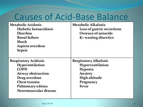Symptoms Of Alkalosis And Acidosis Fluid And Electrolytes