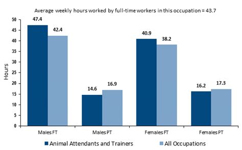 How to Become a Zookeeper | Salary & Courses The industry is generating over $1.2 trillion revenue and hiring over 1.3 million employees globally every year.