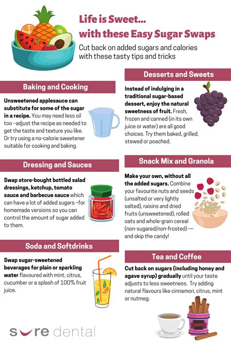 Life Is Sweet With These Easy Sugar Swaps Infographic Sure Dental