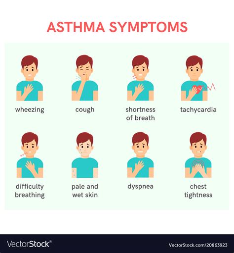 Asthma Symptoms Royalty Free Vector Image Vectorstock