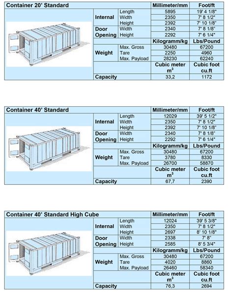 Sizes And Dimensions Of Shipping Containers The Complete 56 OFF