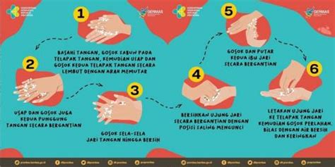 Berikut kumpulan poster tentang cuci tangan. 6 Langkah Cuci Tangan Pakai Sabun untuk Cegah COVID-19