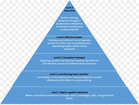 Jerarquia De Necesidades De Maslow La Motivacion Piramide Imagen Png