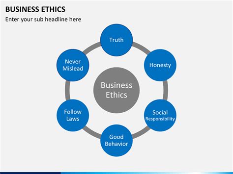 Ethics, as a term, has been derived from the greek word 'ethos' which means character or morals. Business Ethics PowerPoint Template | SketchBubble