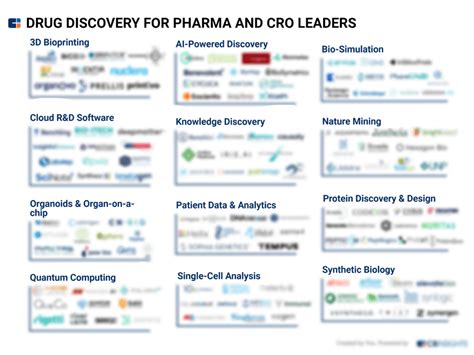 Companies Accelerating Drug Discovery For Pharma And CRO Leaders CB Insights Research
