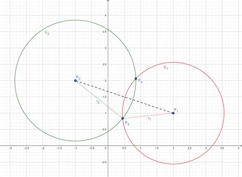 How To Calculate The Intersection Points Of Two Circles
