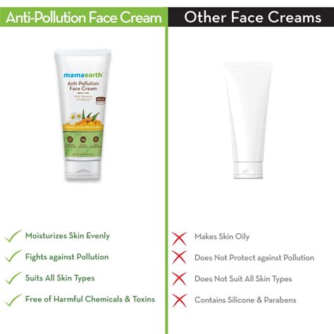 Mamaearth Anti Pollution Daily Face Cream For Dry And Oily Skin With