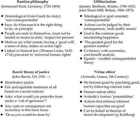 Rawls's most discussed work is his theory of a just liberal society, called justice as fairness. A theory of justice summary. John Rawls' Theory of Justice ...